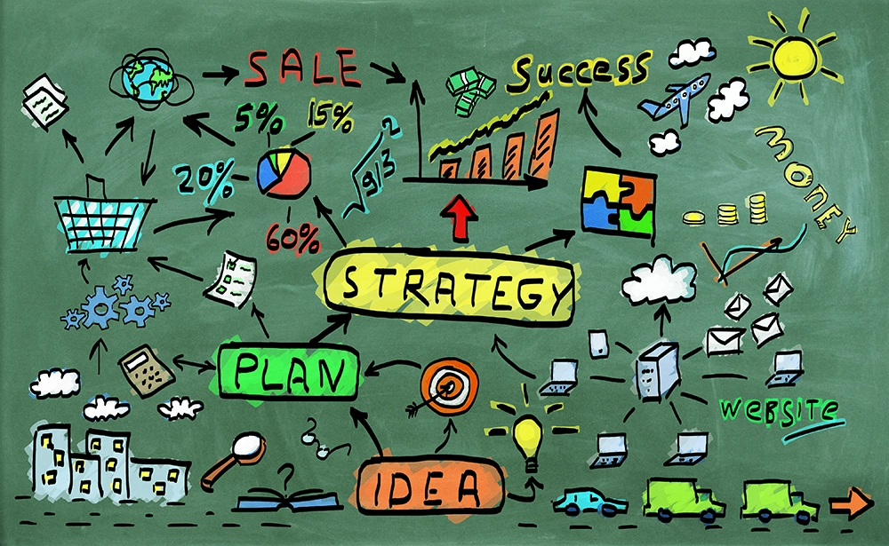 marketing plan on blackboard