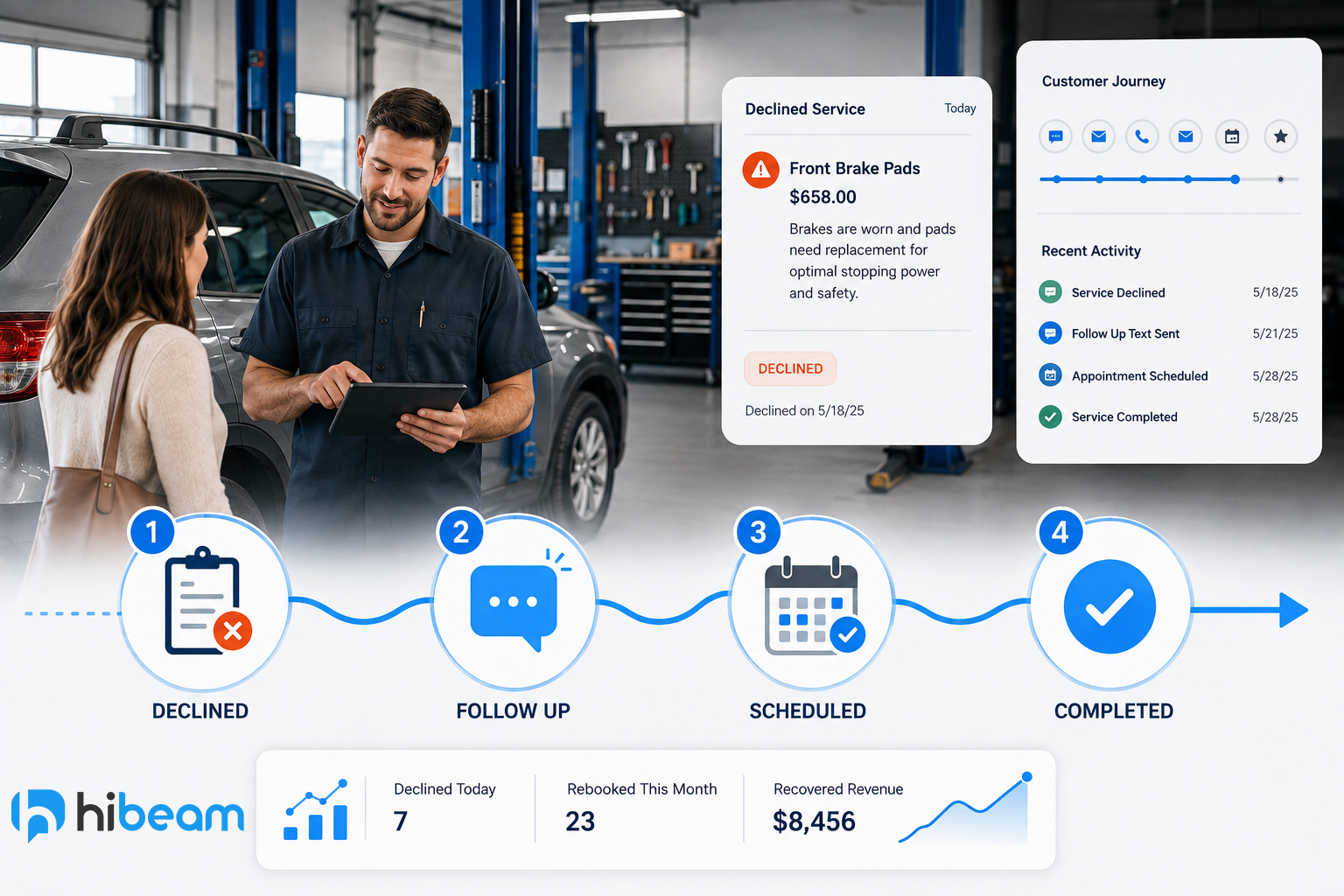 declined work with customer journey